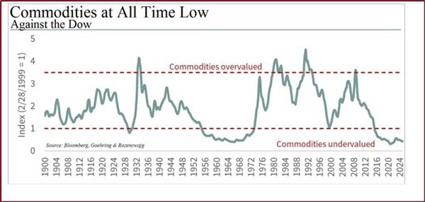 Fat Tail Investment Research