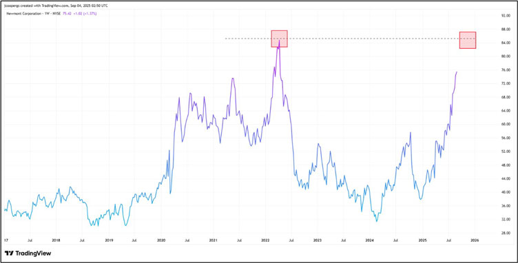 Fat Tail Investment Research