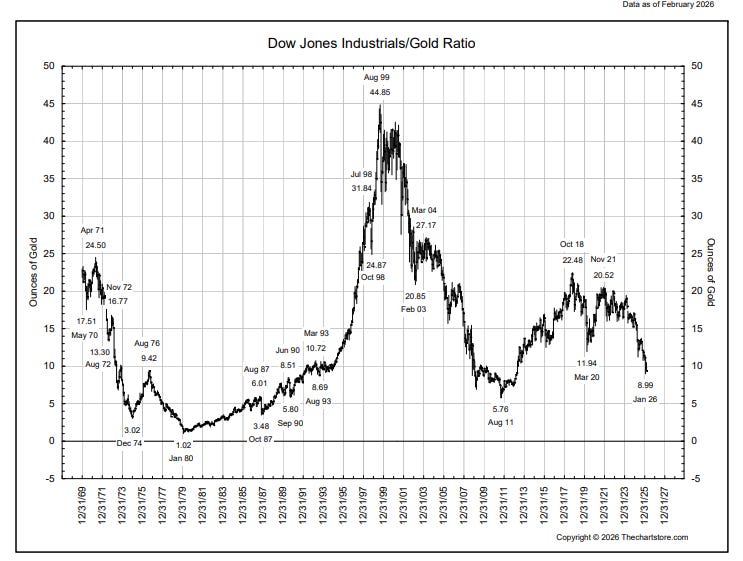 Data chart