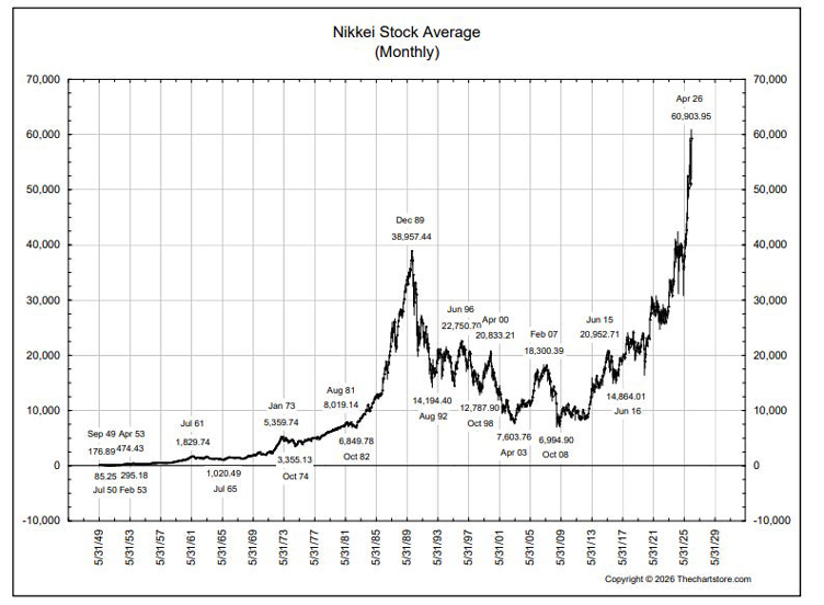 Data chart
