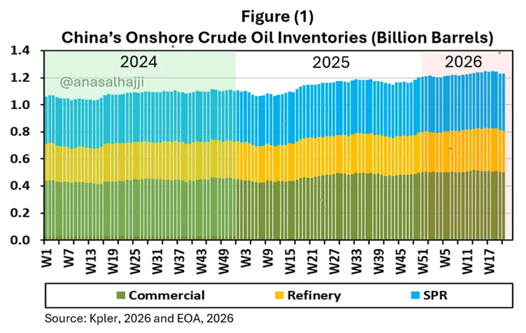 Data chart