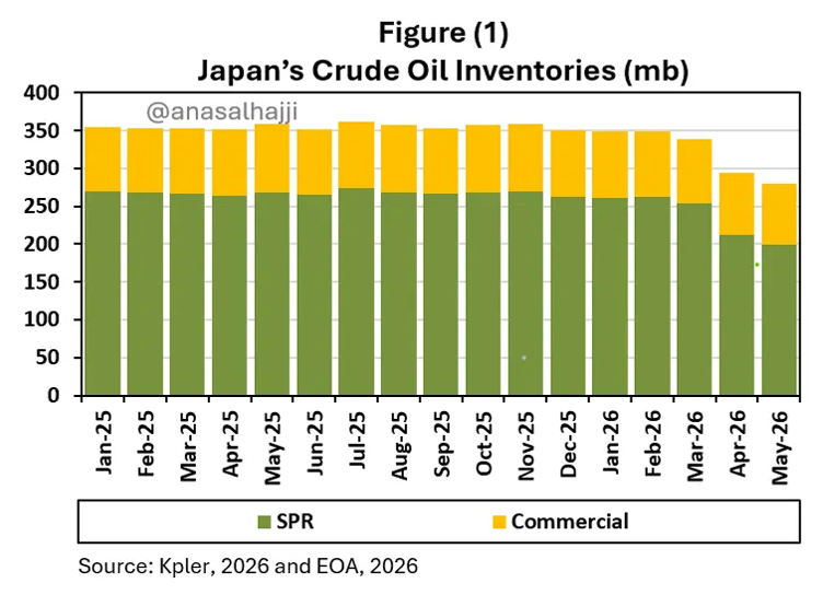 Data chart