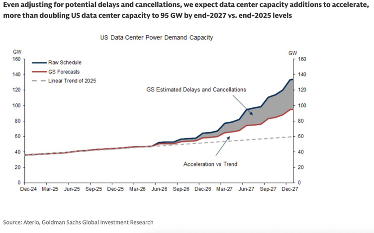 Data chart