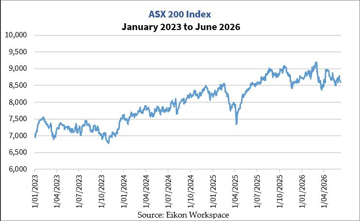 Data chart