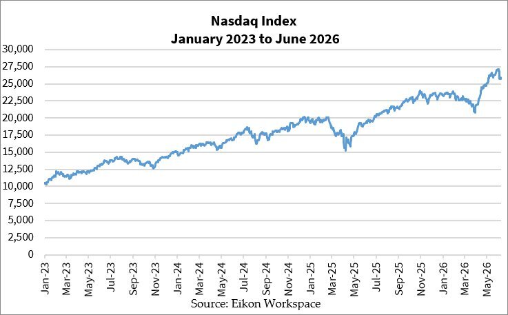 Data chart