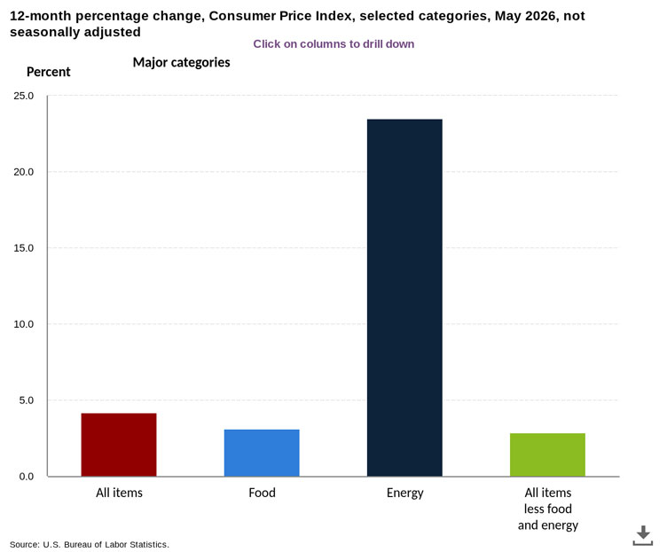 Data chart