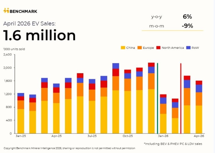 Data chart