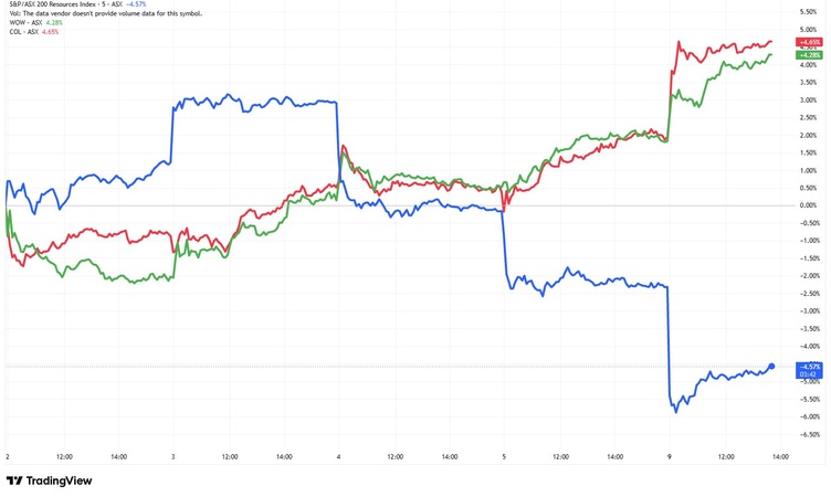 Data chart