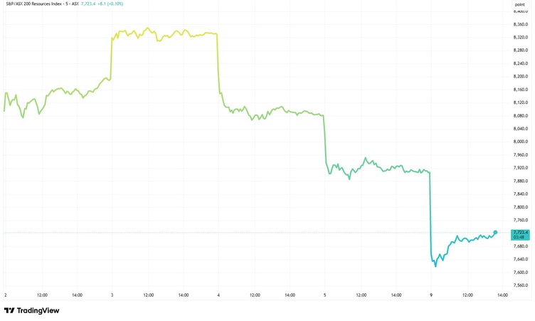 Data chart