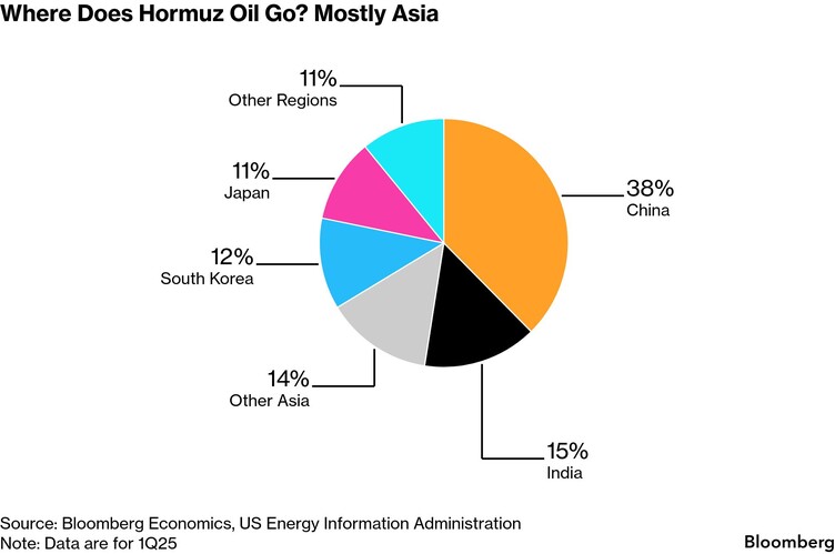 Data chart