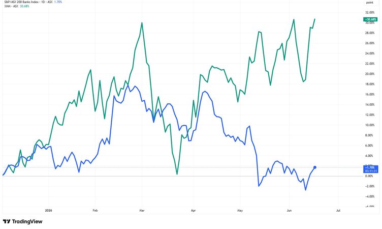 Data chart