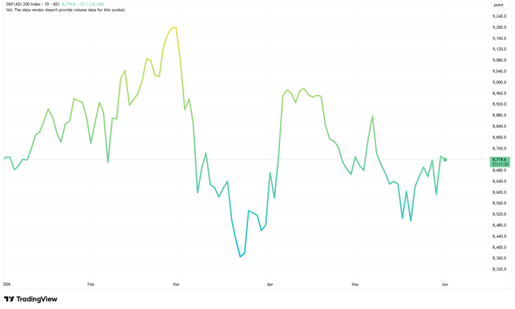 Data chart