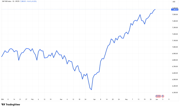 Data chart