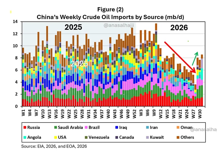 Data chart