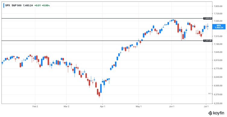 Data chart