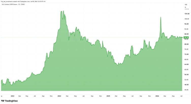 Data chart
