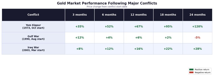 Data chart