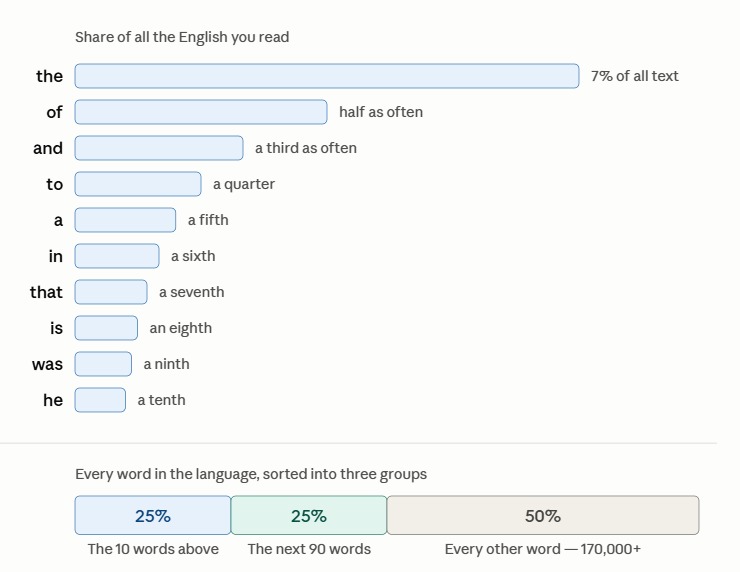Data chart