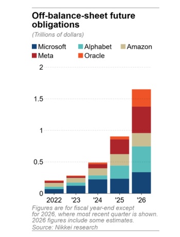 Data chart