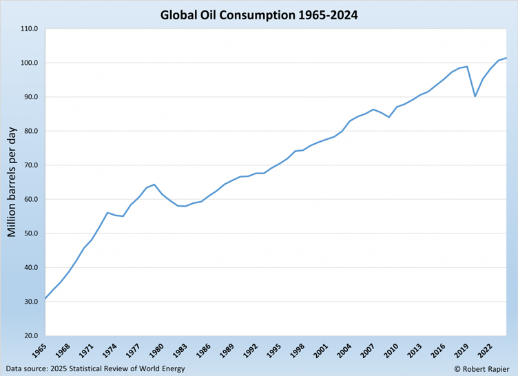 Data chart
