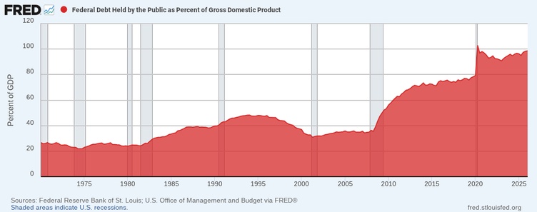 Data chart