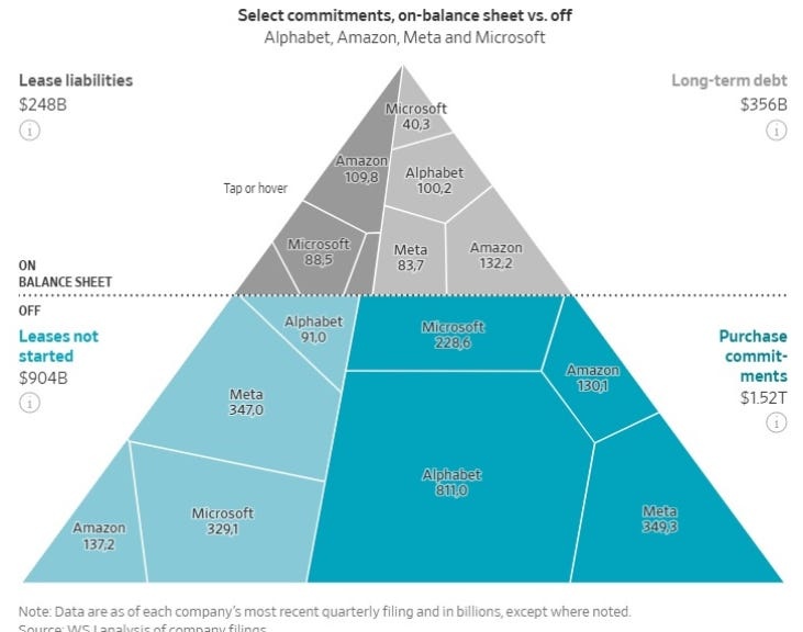 Data chart