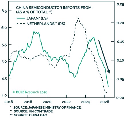 Data chart