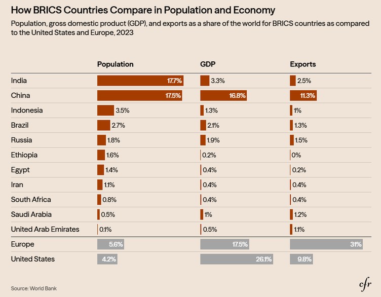 Data chart