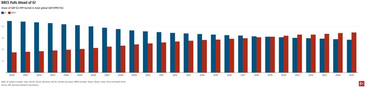 Data chart