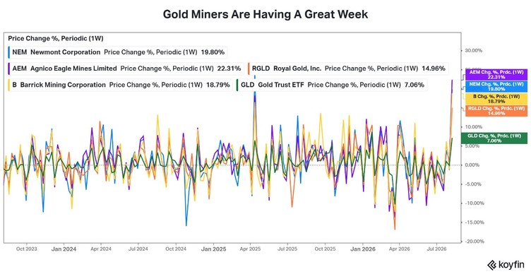 Data chart