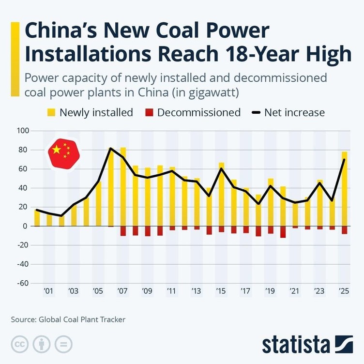 Data chart
