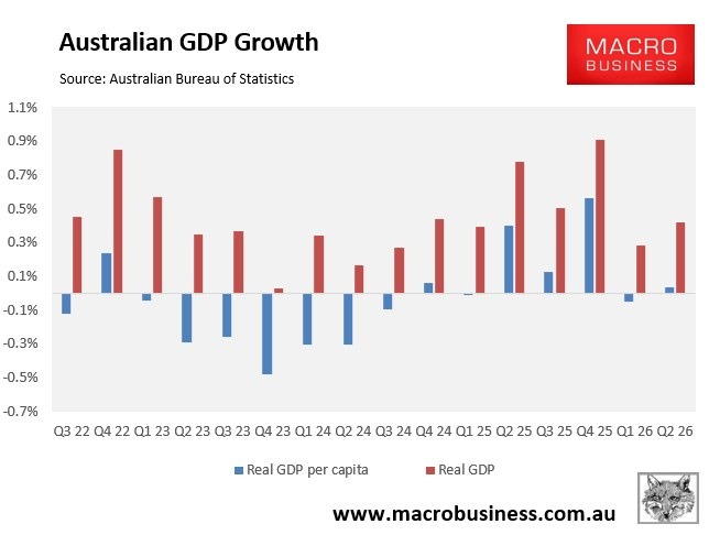 Data chart