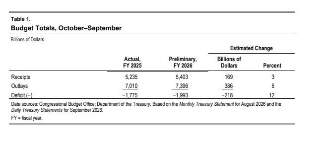 Data chart