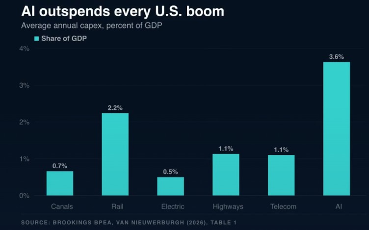 Data chart