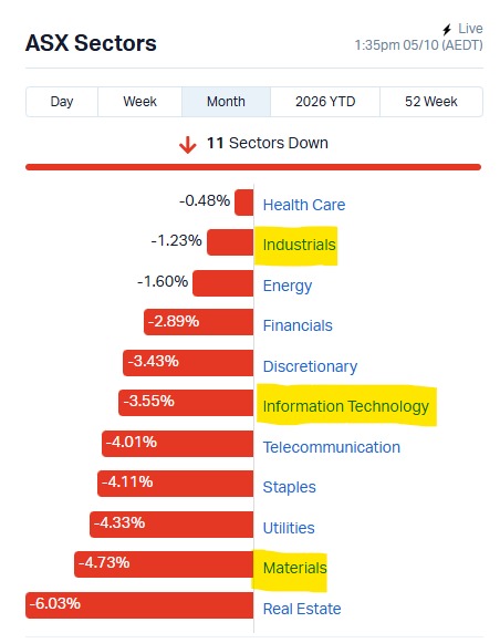 Data chart