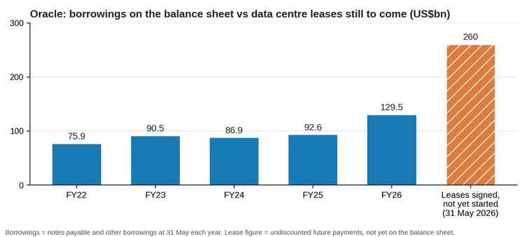 Data chart