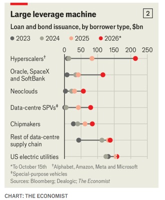 FAT20261015_3_CHART