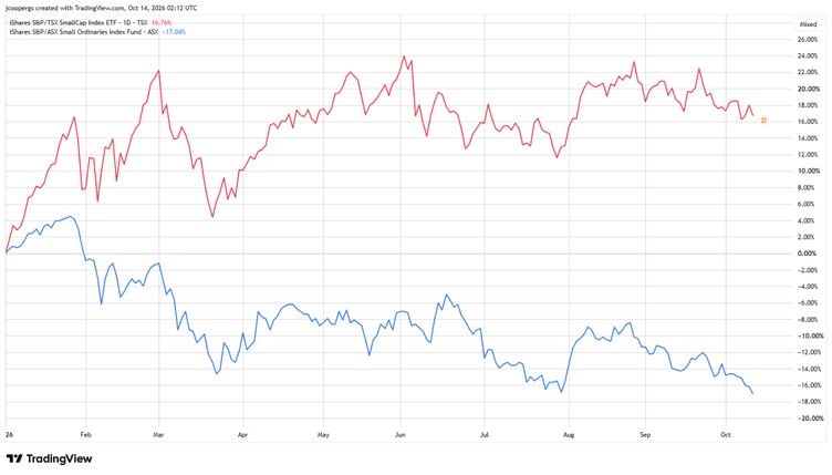 Data chart